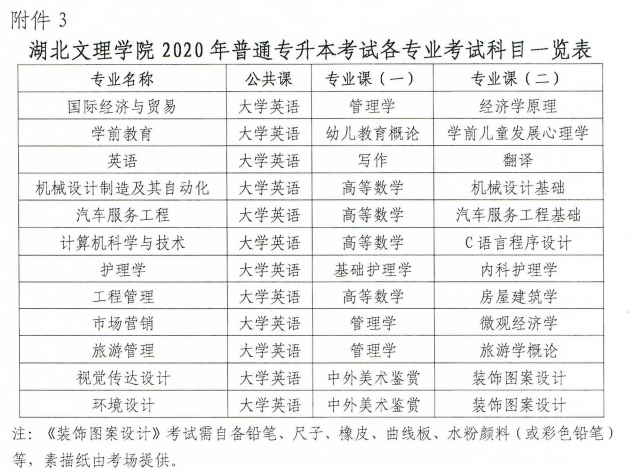 2020湖北文理学院专升本考试科目及参考教材