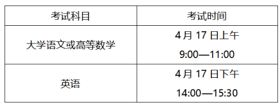 2021年安徽專升本考試時間及科目