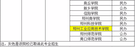 河南專升本地理教育專業(yè)院校