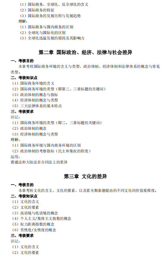 2021年廣東專升本廣州商學(xué)院國際商務(wù)基礎(chǔ)科目考試大綱