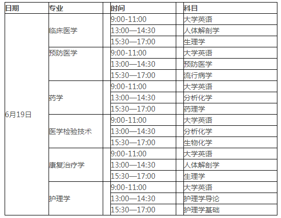 2021年湖北醫(yī)藥學(xué)院專升本考試時間