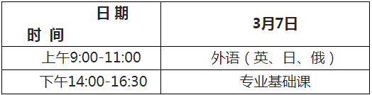 2020年黑龍江專升本考試科目