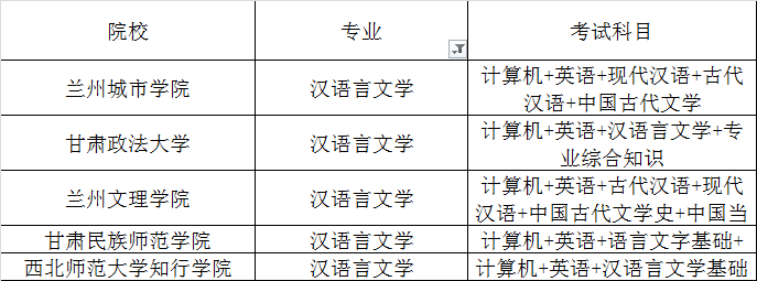 2020年甘肅專升本漢語言文學專業(yè)招生院校名單