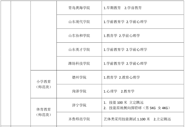 山東專升本自薦生考試科目