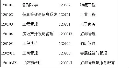 2020年廣東專插本專業(yè)統(tǒng)考科目