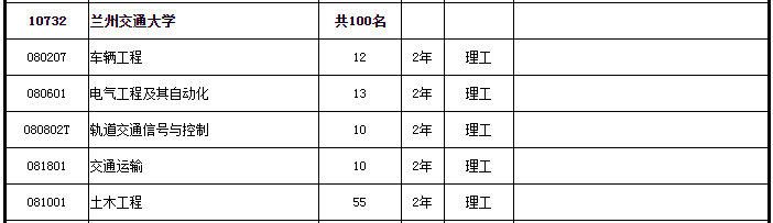 專升本招生人數(shù)