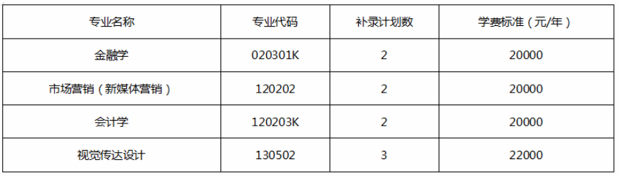 2020年湖北經(jīng)濟(jì)學(xué)院法商學(xué)院專升本補(bǔ)錄計(jì)劃