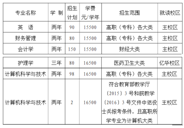 2019年安徽三聯(lián)學(xué)院專升本招生計劃