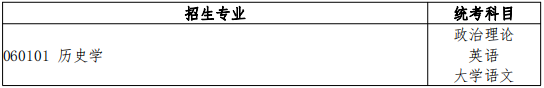 歷史學(xué)類招生專業(yè)與統(tǒng)考科目對應(yīng)表