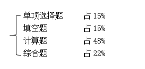 2021年廣東專插本高等數(shù)學(xué)試卷題型比例