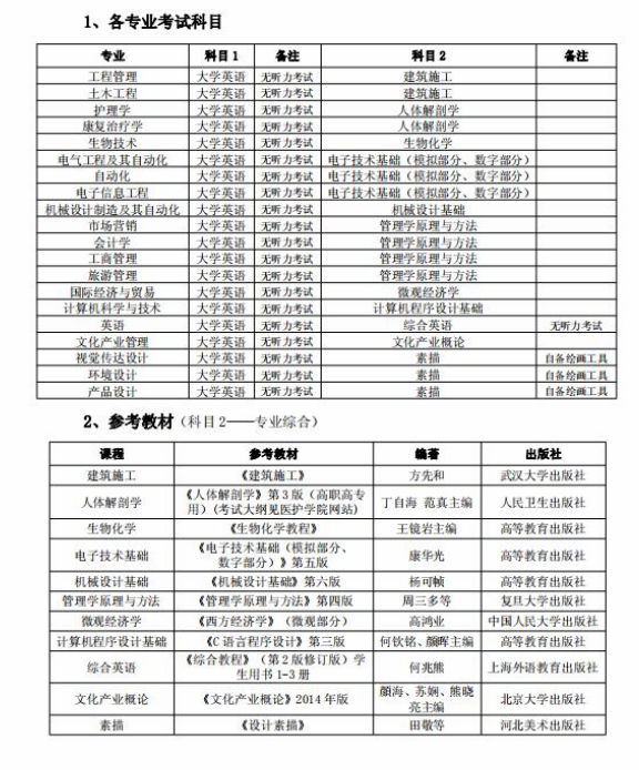 2020年武漢輕工大學(xué)專升本考試科目及參考教材