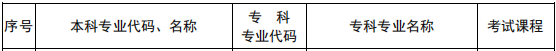 2021年河南專升本美術(shù)教育專業(yè)能報(bào)考的本科專業(yè)