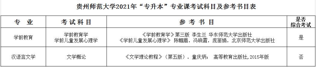 2021貴州師范大學(xué)求是學(xué)院專(zhuān)升本專(zhuān)業(yè)考試科目