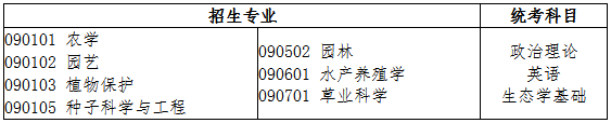 2021年廣東專插本農(nóng)學(xué)類招生專業(yè)與統(tǒng)考科目對(duì)應(yīng)表