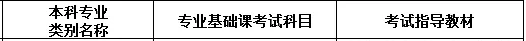 黑龍江專升本歷史學(xué)專業(yè)考試科目及教材