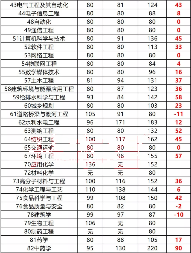 河南專升本分?jǐn)?shù)線