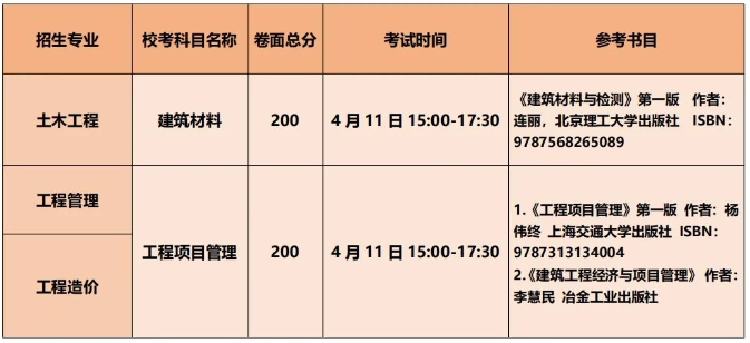 2021年廣東白云學(xué)院專升本專業(yè)課考試時間