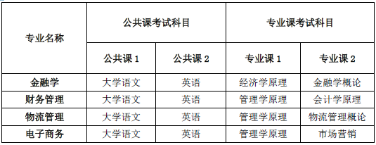 安徽專(zhuān)升本考試科目