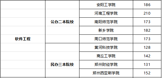 河南專升本院校