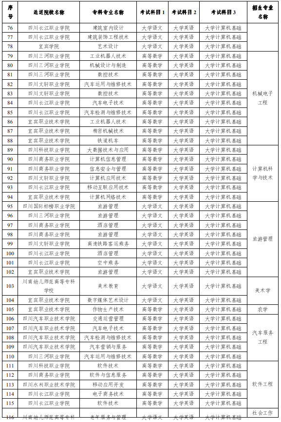 四川專升本考試科目