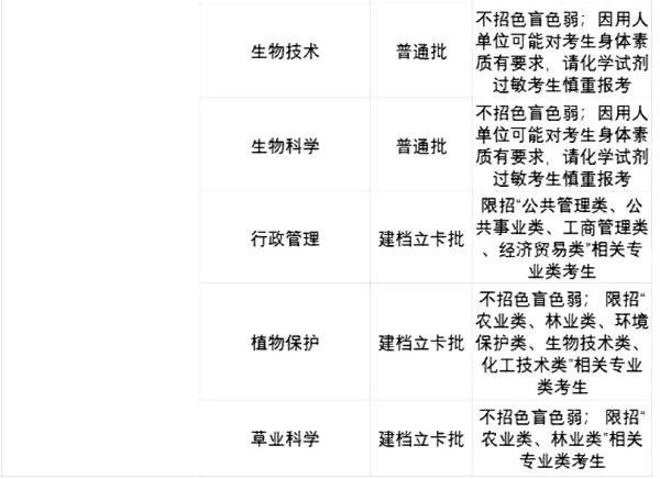 2021年仲愷農(nóng)業(yè)工程學院專升本招生專業(yè)及報考條件