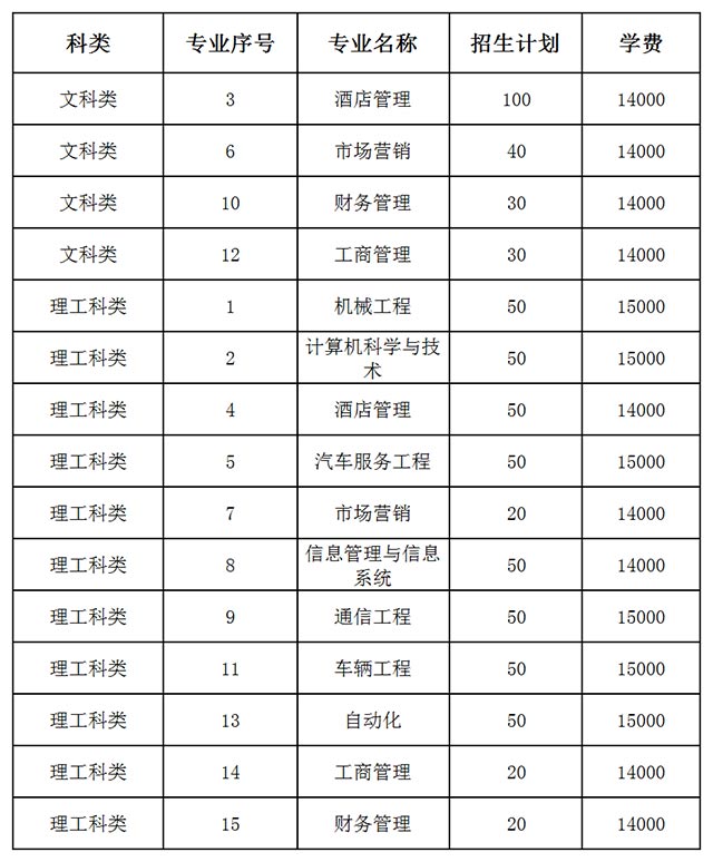 2020年江蘇專轉(zhuǎn)本南京工業(yè)大學(xué)浦江學(xué)院各專業(yè)學(xué)費(fèi)標(biāo)準(zhǔn)