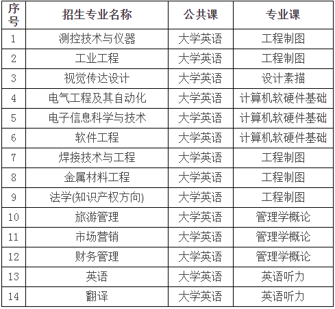 專升本考試科目