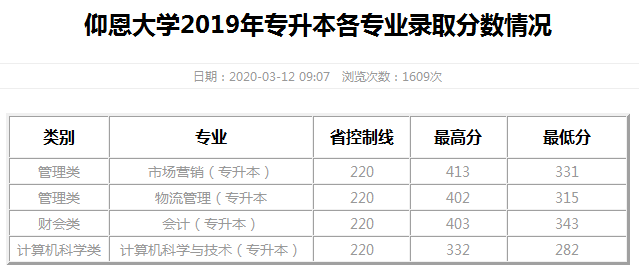 仰恩大學(xué)專升本