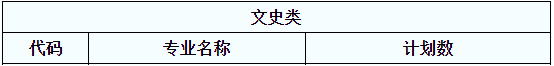 陜西專升本財務(wù)管理院校