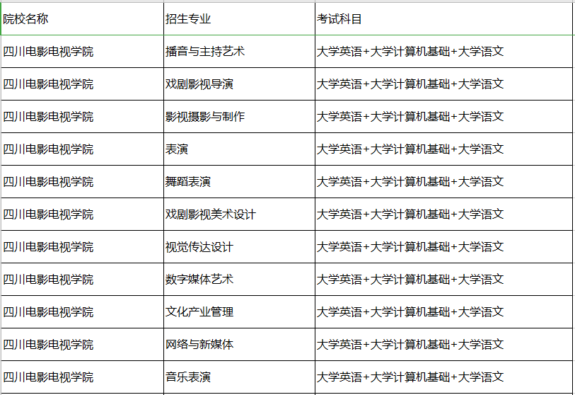 四川電影電視學(xué)院專升本