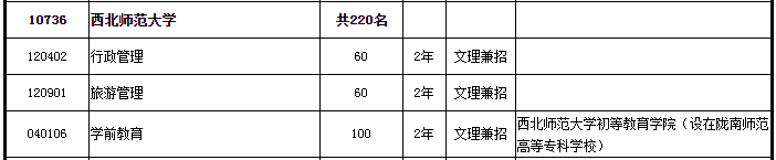 專升本招生人數(shù)