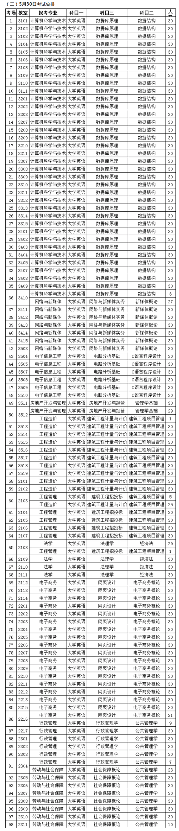 2021年湖南財(cái)政經(jīng)濟(jì)學(xué)院專升本考試安排