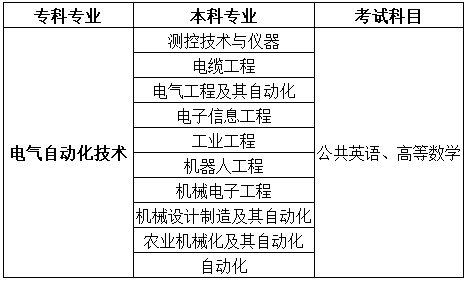 河南專升本考試科目