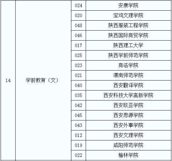 專升本學前教育