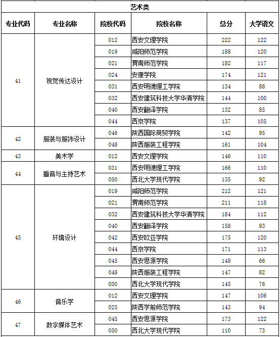 專(zhuān)升本分?jǐn)?shù)線(xiàn)