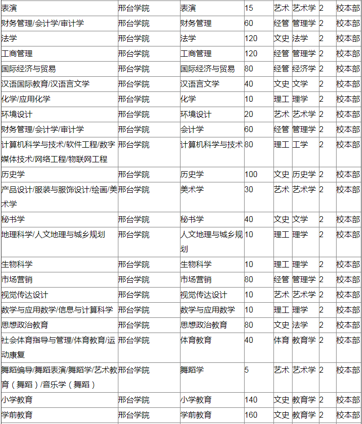 邢臺學院專接本