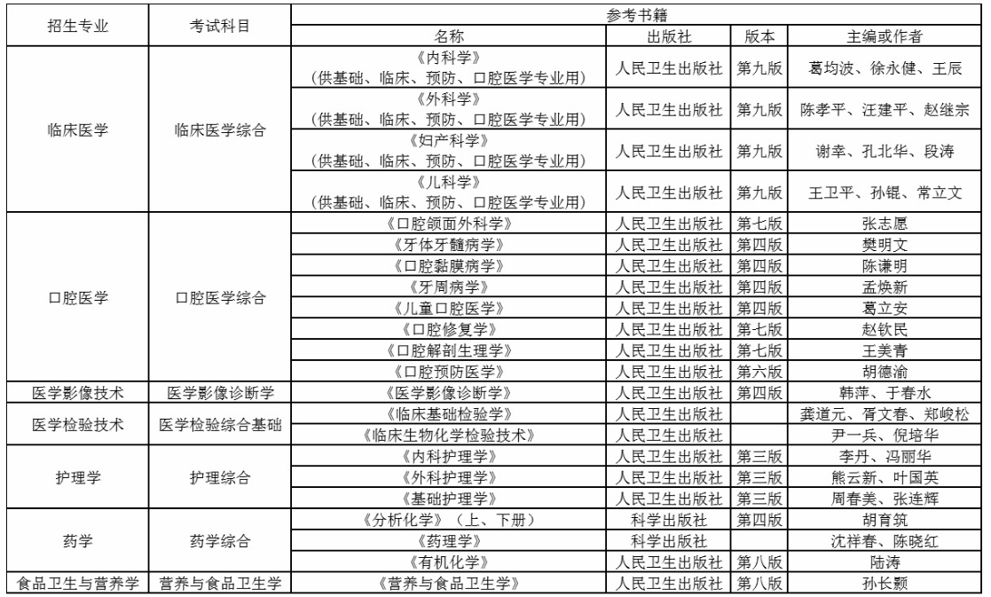 貴州醫(yī)科大學(xué)專升本考試科目及參考書目