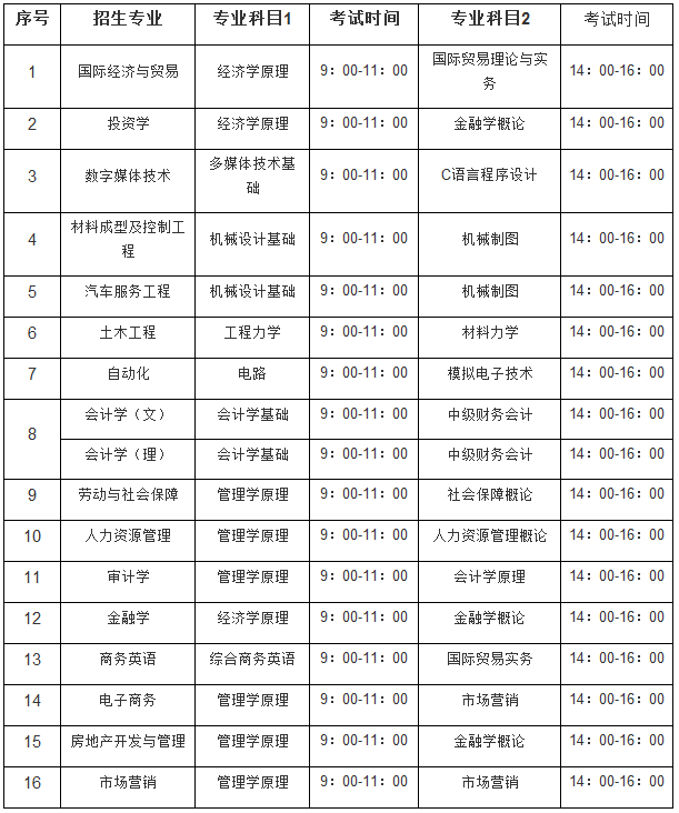 2021年安徽專升本銅陵學(xué)院準(zhǔn)考證打印入口