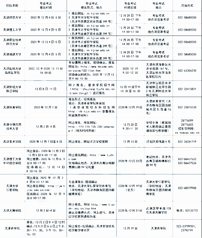 2021年天津?qū)Ｉ緦I(yè)課考試時(shí)間