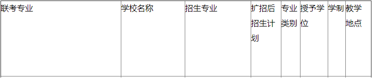 河北專接本招生計劃