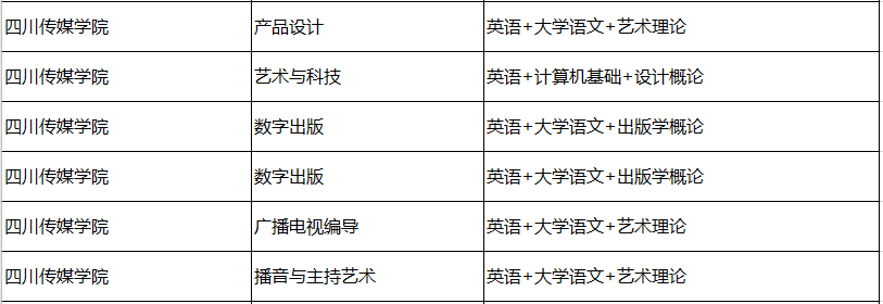 四川傳媒學院專升本