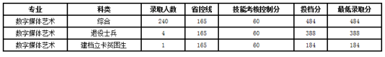 2020大連工業大學專升本錄取