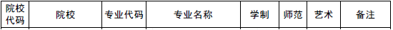 2020年鄭州財(cái)經(jīng)學(xué)院專升本招收專業(yè)