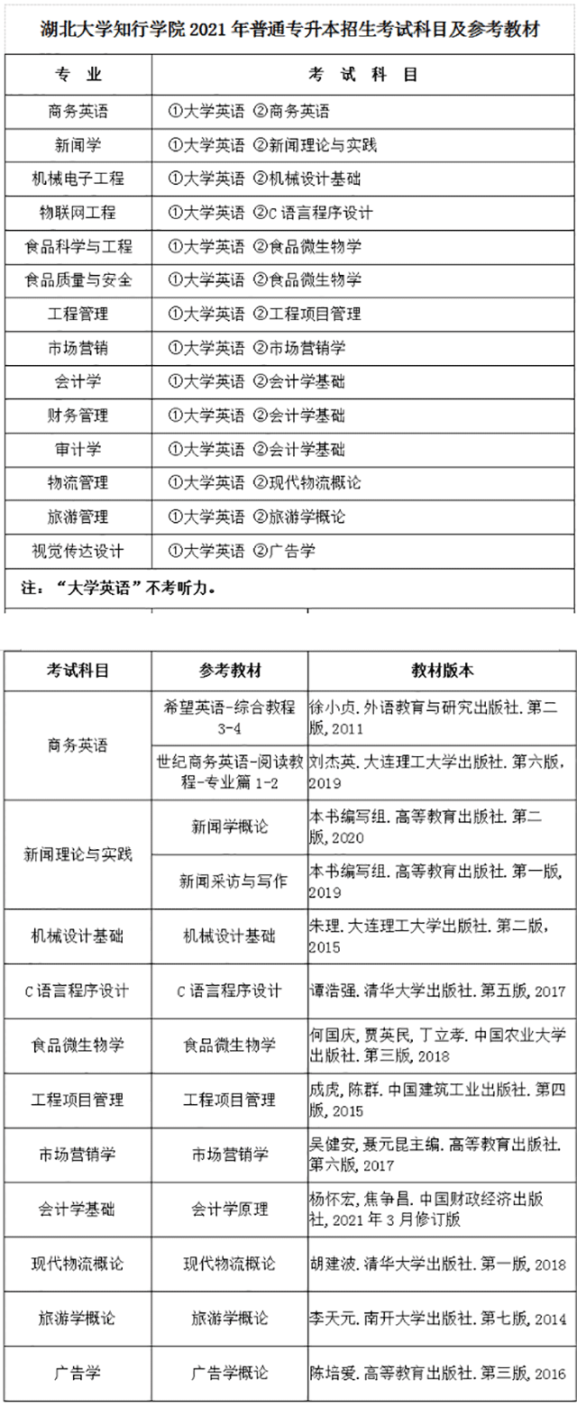 2021年湖北大學(xué)知行學(xué)院專(zhuān)升本考試科目及參考教材