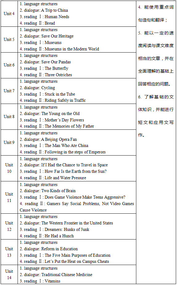 2020年廣東專插本韶關(guān)學(xué)院綜合英語科目考試大綱