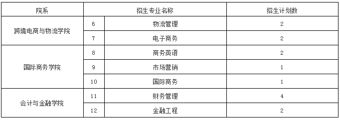江西应用科技学院专升本