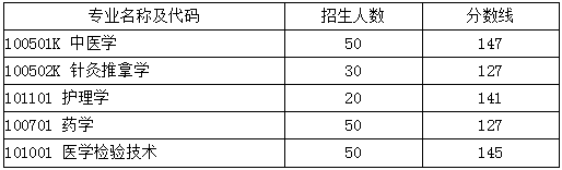 湖北中醫(yī)藥大學(xué)專升本錄取分?jǐn)?shù)線(2017-2019)