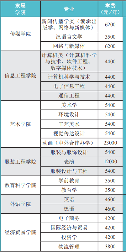 2020年吉林工程技術(shù)師范學(xué)院專升本各專業(yè)學(xué)費(fèi)標(biāo)準(zhǔn)