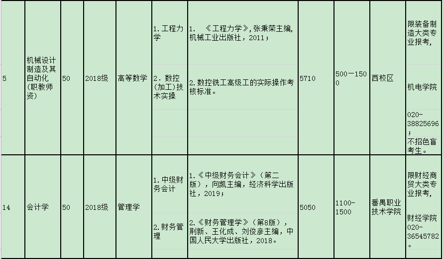 2020年廣東技術師范大學專插本各專業(yè)學費標準