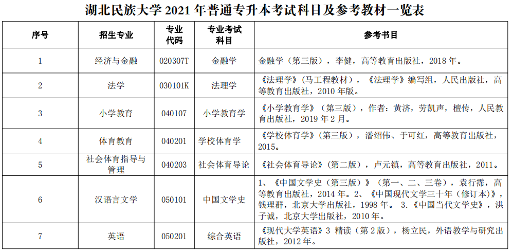 2021年湖北民族大學(xué)專升本考試科目及參考教材